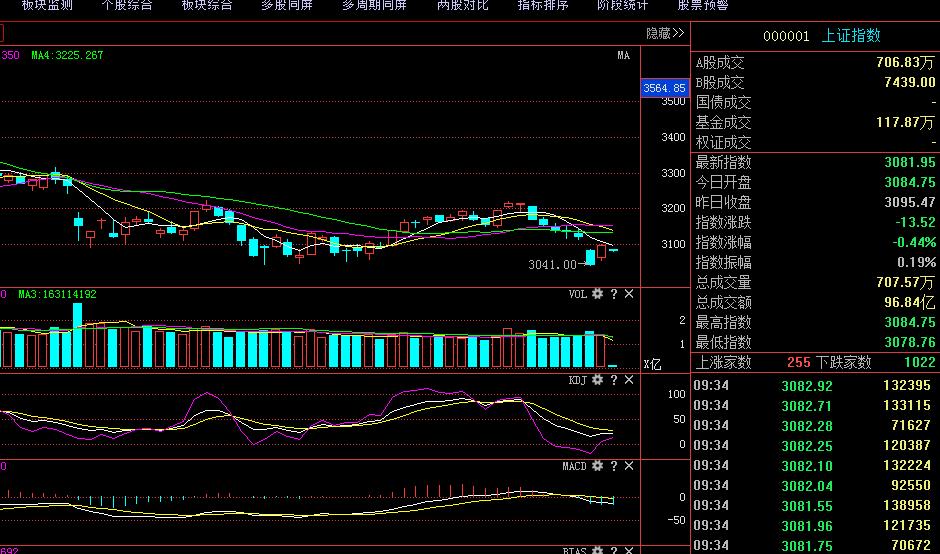 中国股市终于露出狐狸尾巴,中国股市终于涨起来了吗