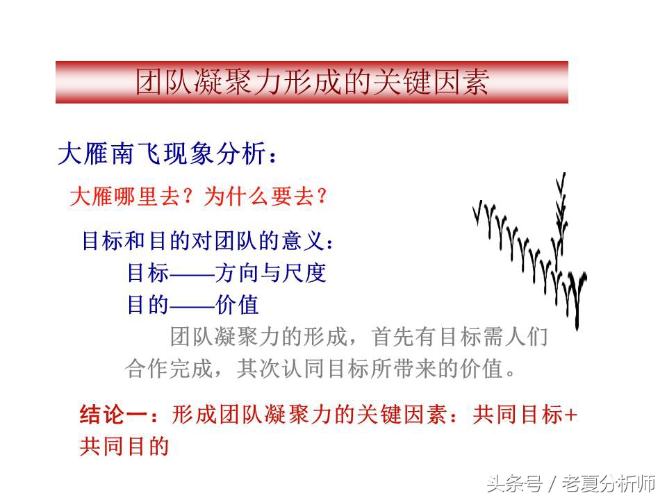 团队管理培训ppt课件,经销商业务团队管理ppt