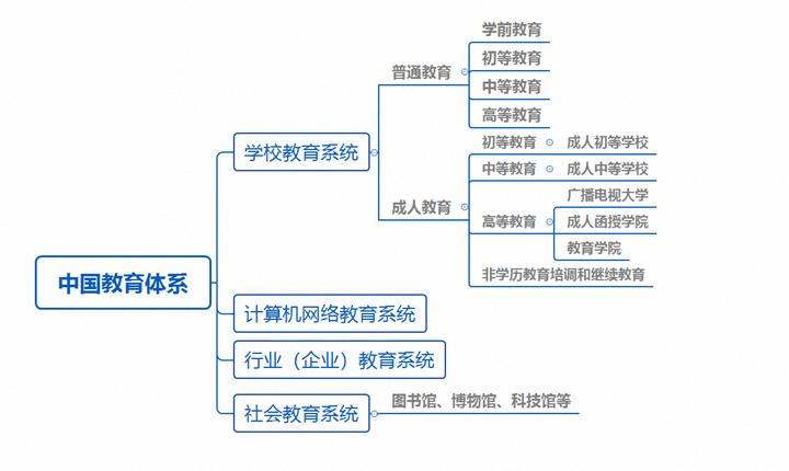 a股教育培训机构上市公司,a股教育机构排名