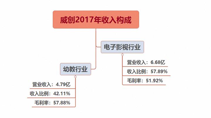 六一节教学反思,六一儿童节分析和总结