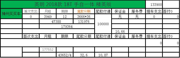 最新以租代购的汽车新零售,二手车以租代购车哪个平台最正规