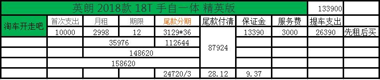 哪个线上平台以租代购买车靠谱,以租代购汽车有哪些优势