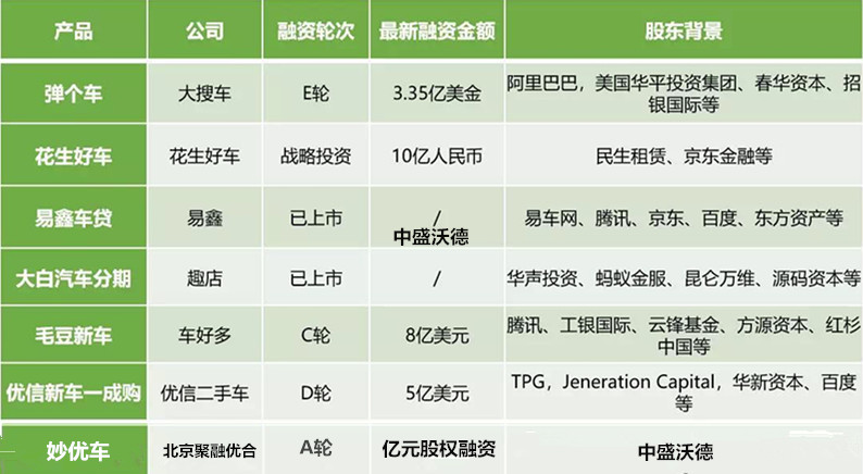 汽车以租代购哪个平台好,网络上的汽车租赁平台