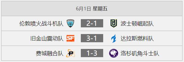 守望先锋春季赛第二局,守望先锋比赛全集