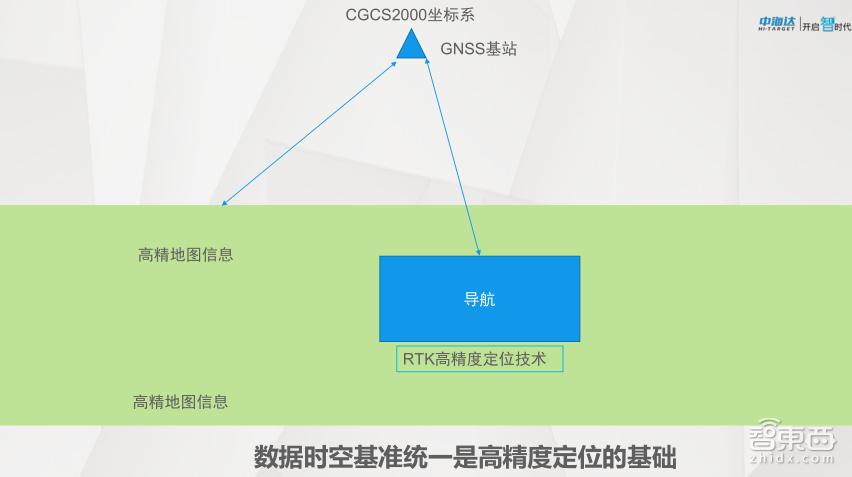 gnss高精度定位,gnss高精度定位定向接收仪