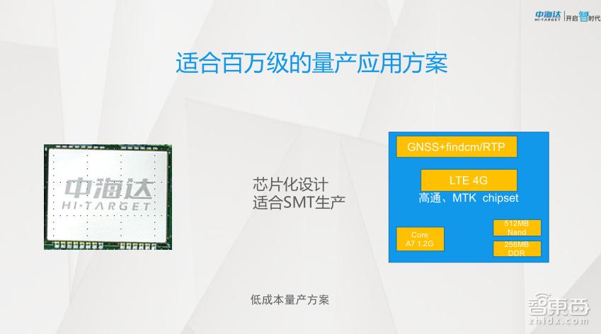 gnss高精度定位,gnss高精度定位定向接收仪