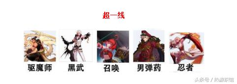 dnf十周年版本职业排行,dnf十周年全职业觉醒