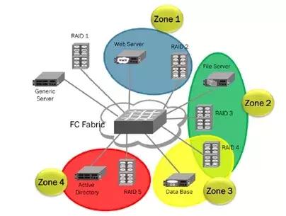 fc交换机技术指标,交换机fc功能