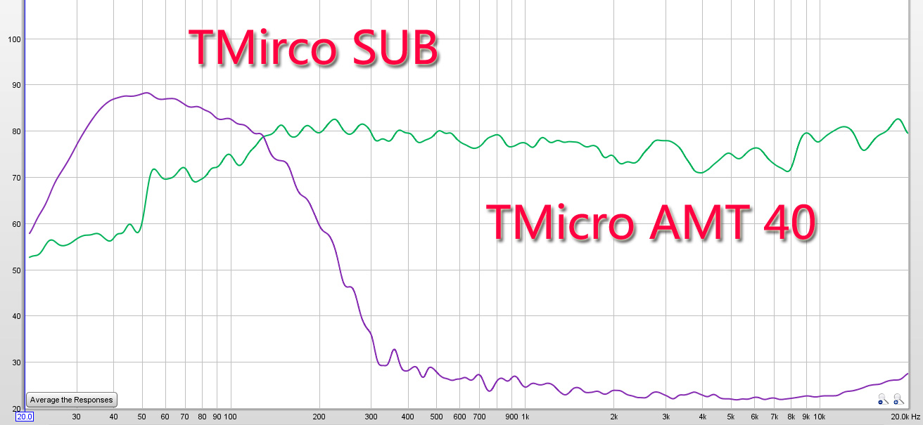 bose与jbl家庭影院对比,bose与索尼家庭影院音质差距