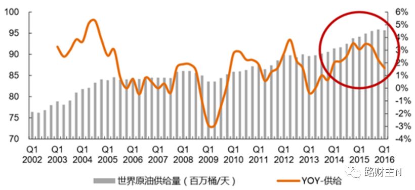 原油还能涨到100美元吗,原油100美元一桶国内95号油价多少