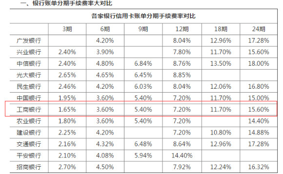 建设信用卡五千额度有必要激活吗,信用卡五千额度可以刷多少