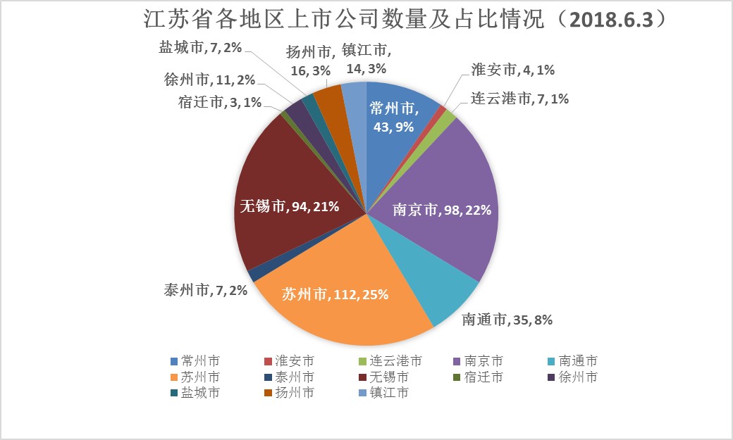 江苏企业待遇排行,江苏各行业的工资及待遇