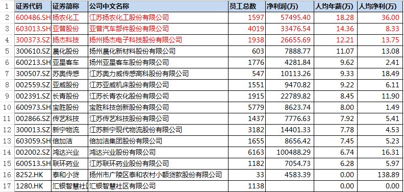 江苏企业待遇排行,江苏各行业的工资及待遇