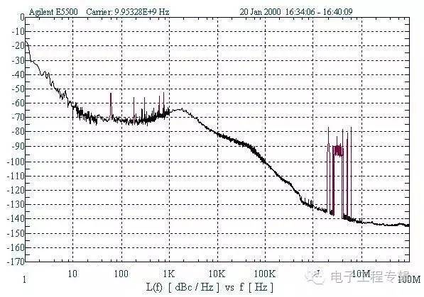眼图与抗噪声能力,眼图抖动分析