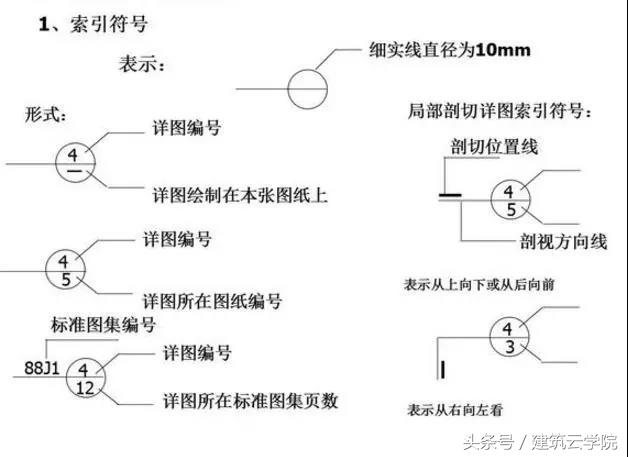 怎样快速看懂土石方施工图纸,看懂cad施工图纸视频教程全集