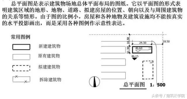 怎样快速看懂土石方施工图纸,看懂cad施工图纸视频教程全集