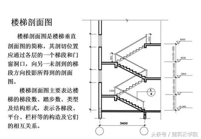 怎样快速看懂土石方施工图纸,看懂cad施工图纸视频教程全集