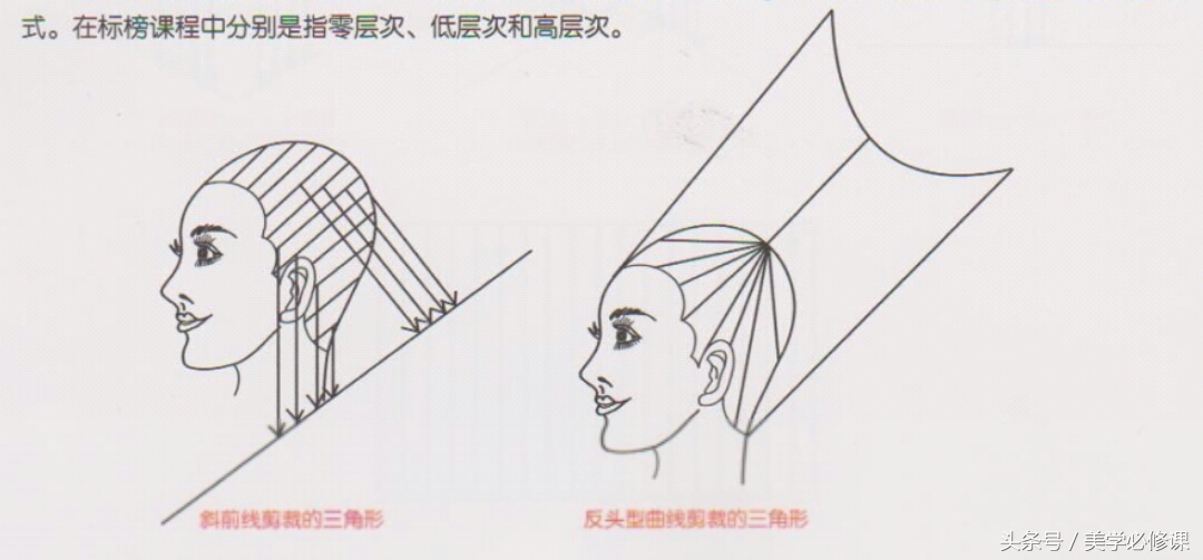 剪发的修剪技巧视频,剪发技巧梳理发型