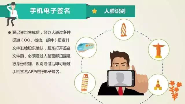 兰州个体户营业执照网上办理流程,一次办理全程网办