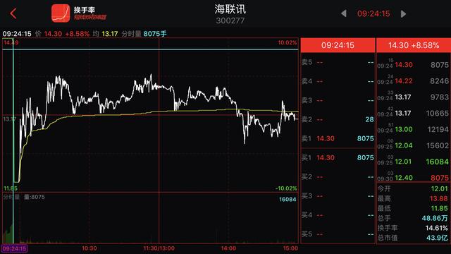 股票涨停前集合竞价征兆,尾盘集合竞价买入次日必获利战法