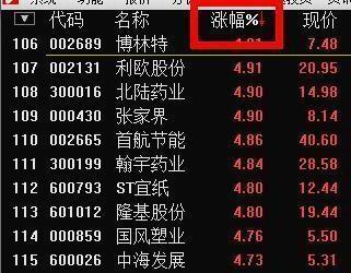 股票涨停前集合竞价征兆,尾盘集合竞价买入次日必获利战法