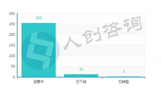 2018年众筹月报,众筹平台top10