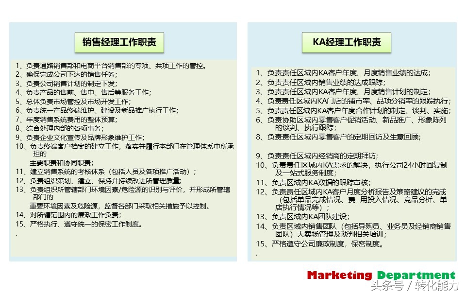 营销部全年营销计划,营销部门年度经营计划书