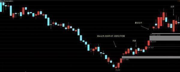 中国股市散户怎么自救,中国股市为什么一败涂地