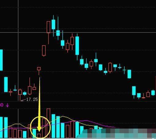 炒股必懂的成交量基础知识,股民必学的成交量口诀