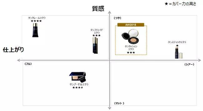 cpb气垫秋冬,cpb秋冬口红