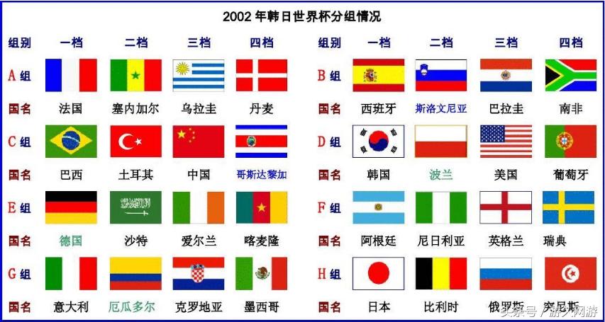 中国足球如何才能打进世界杯,中国足球队怎么才能进