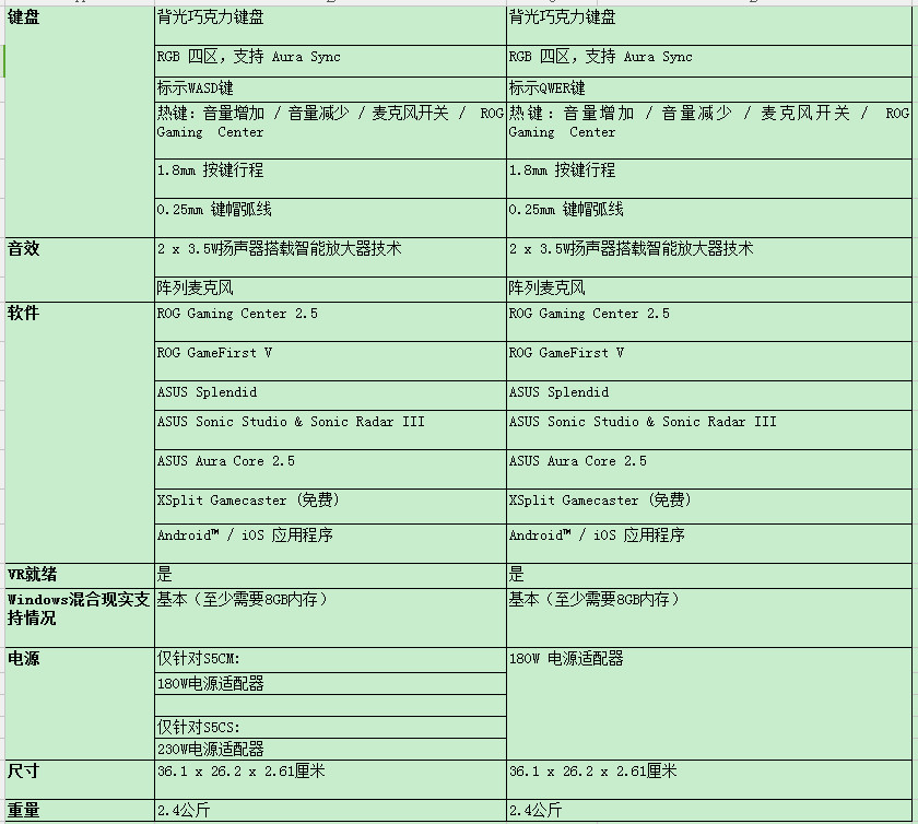 华硕玩家国度rog笔记本优缺点,华硕玩家国度rog多少钱