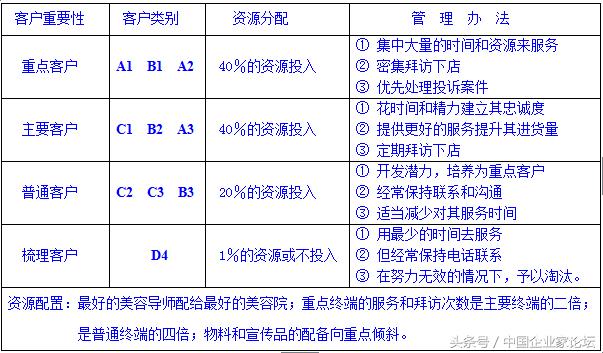 美容导师绩效考核薪酬管理方案(全套完整攻略,欢迎转发)