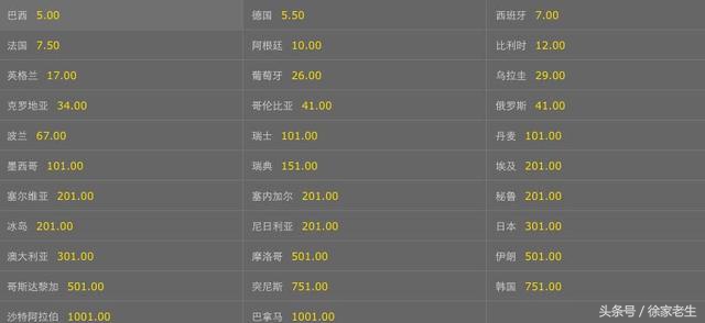 世界杯冠军之争落幕,世界杯冠军总决赛是什么时候