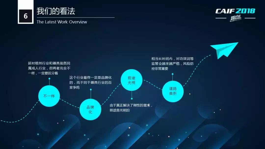 CAIF2018大咖说醉清风老杨:延时*剂喷**的电商销售状况