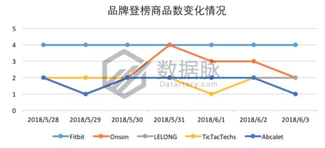 手表保护膜legacy,品牌手表保护膜近期价格