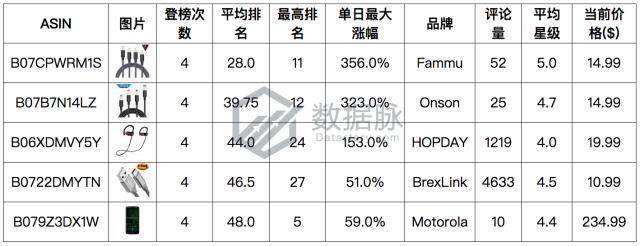 手表保护膜legacy,品牌手表保护膜近期价格