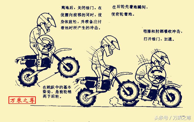 骑越野摩托车详细教程,越野摩托车驾驶教程图解