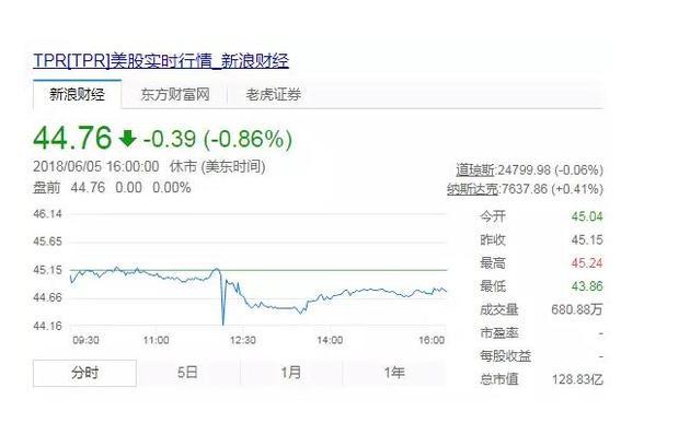 天才女设计师自缢身亡,伊万卡悼念!中国代购成最大输家?