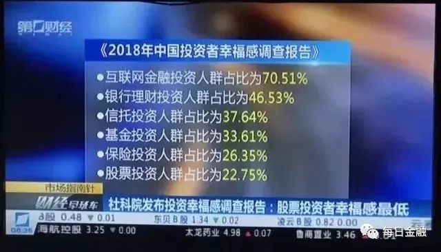 网贷投资有什么意义吗,网贷投资人最关心的问题