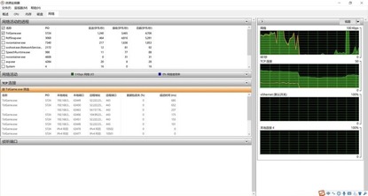 网件xr500路由器测评,网件xr500路由器评测