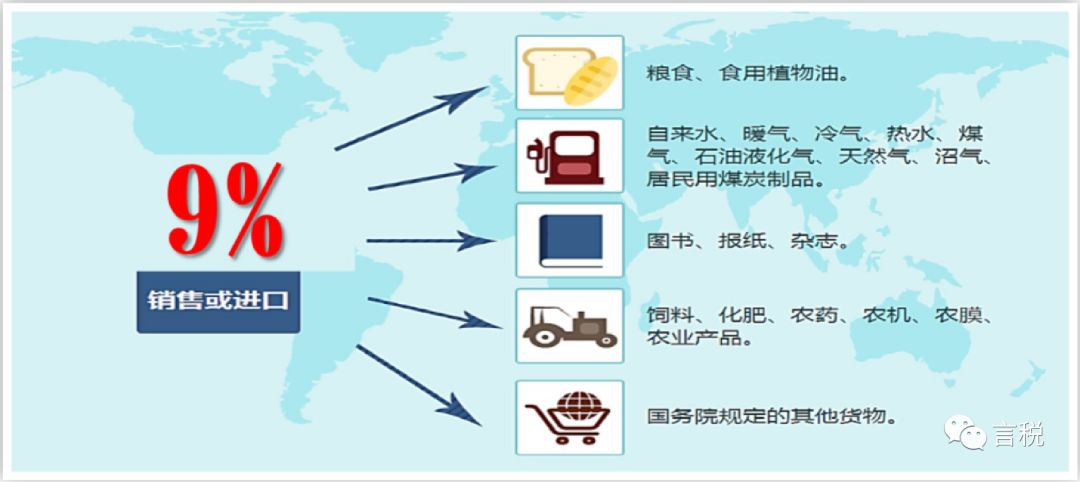 最新增值税税率、征收率、预征率、扣除率（2020年3月版）
