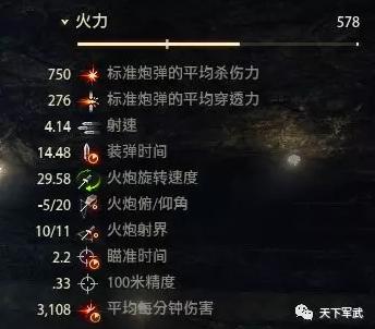 坦克世界最佳t95,坦克世界亲爹光环好处