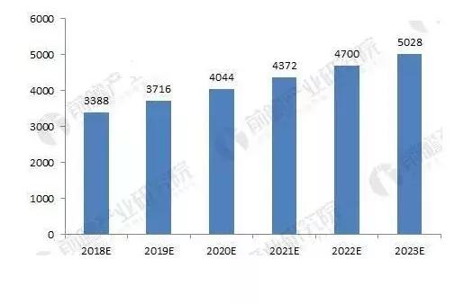 cnc数控机床系统技术发展趋势,高速伺服数控系统