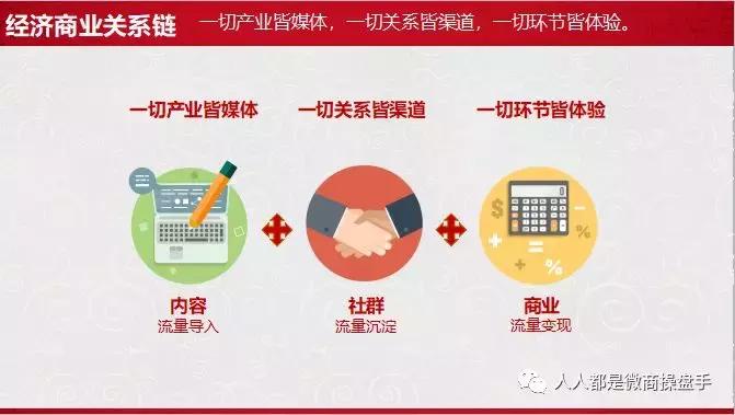 阿牛笔记微商,阿牛笔记作者