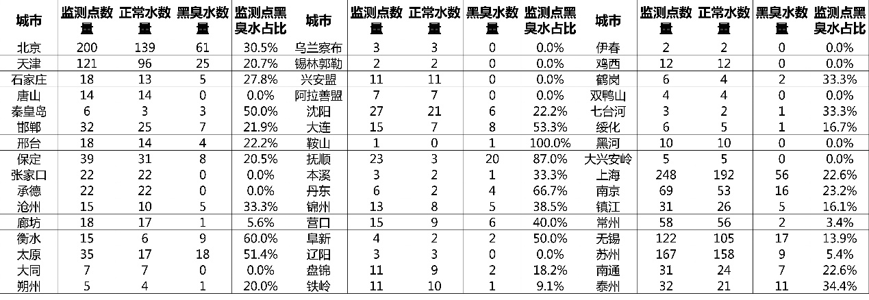 2023全国城市水质排名,全国城市水质排行榜视频