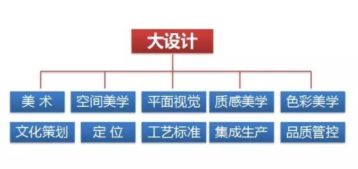 「思考」中国陶瓷产品的方向在哪里？如何发展？