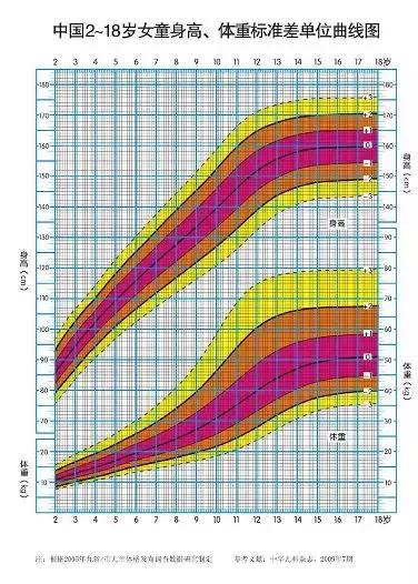 早熟身高矮怎么治疗,矮小症早熟了怎么办