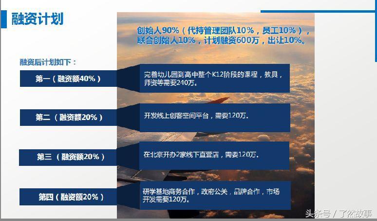 了然一周创投观察No.1