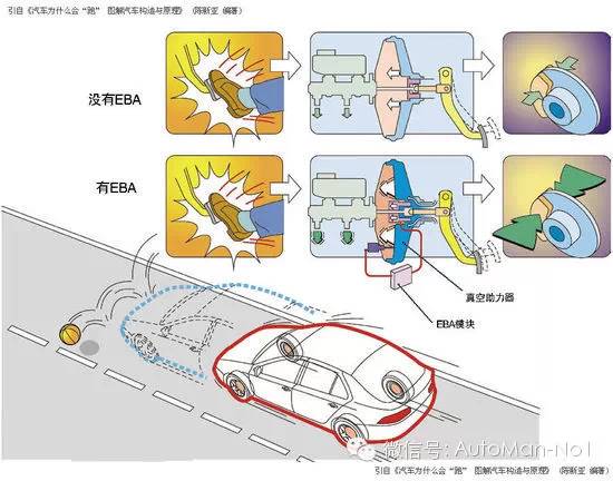 关于汽车这些缩写你得懂,汽车知识各种缩写